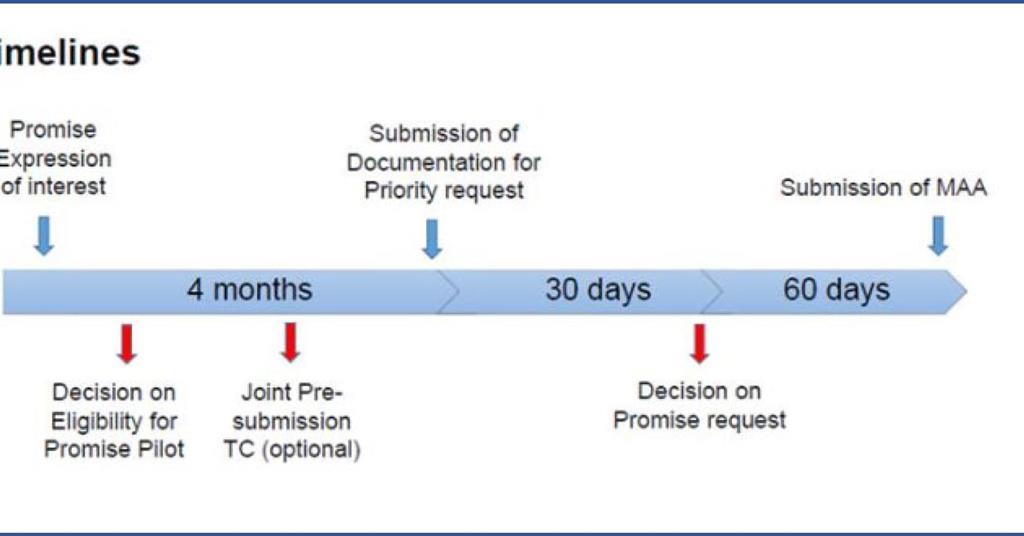 Access consortium in the current submission transmission ecosystem
