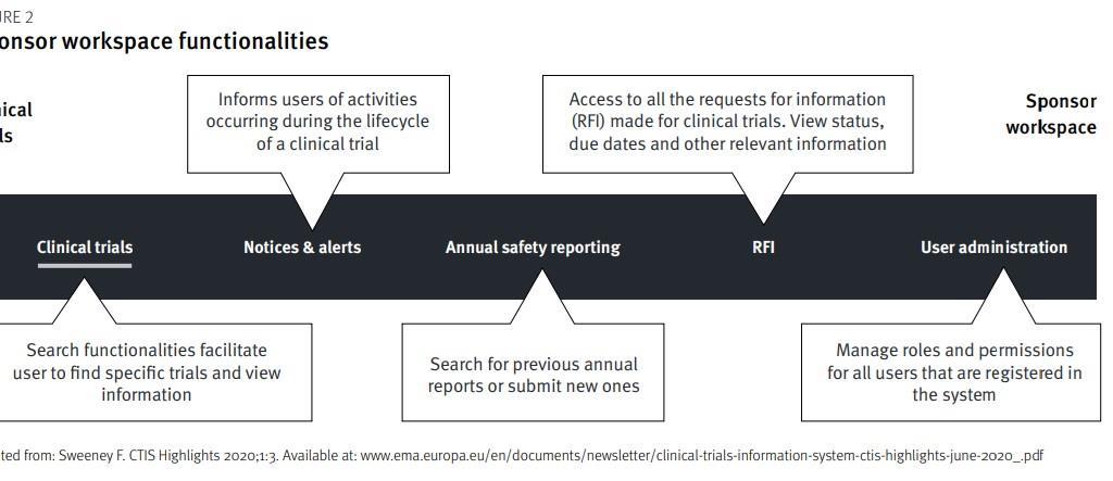 The EU Clinical Trial Regulation EU No 536 2014 The Clinical Trials   209 Cpdfig2 655803 