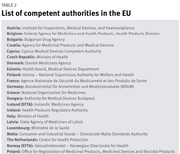 Fundamentals of the European devices regulatory framework Journal