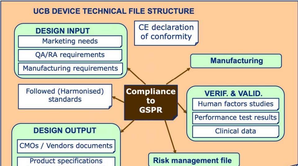 Mdr Device Technical File Example One year experience on EU Medical Devices Regulation (MDR) 2017/745 for ...