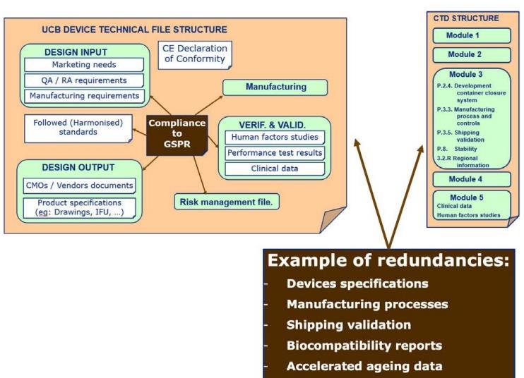 One year experience on EU Medical Devices Regulation (MDR) 2017/745 for