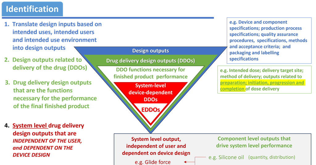 Shedding light on essential drug delivery outputs | Journal ...