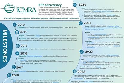 ICMRO-Anniversary-Infographic-USE-ME