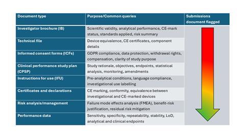 REQUEST final Table 1