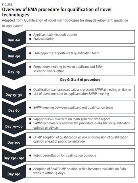 CPD Fig 1