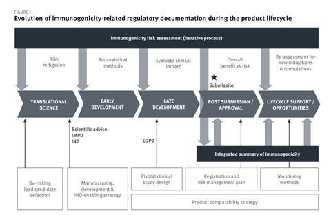 May 2020 cpd fig 1