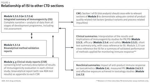 cpd case study fig 4